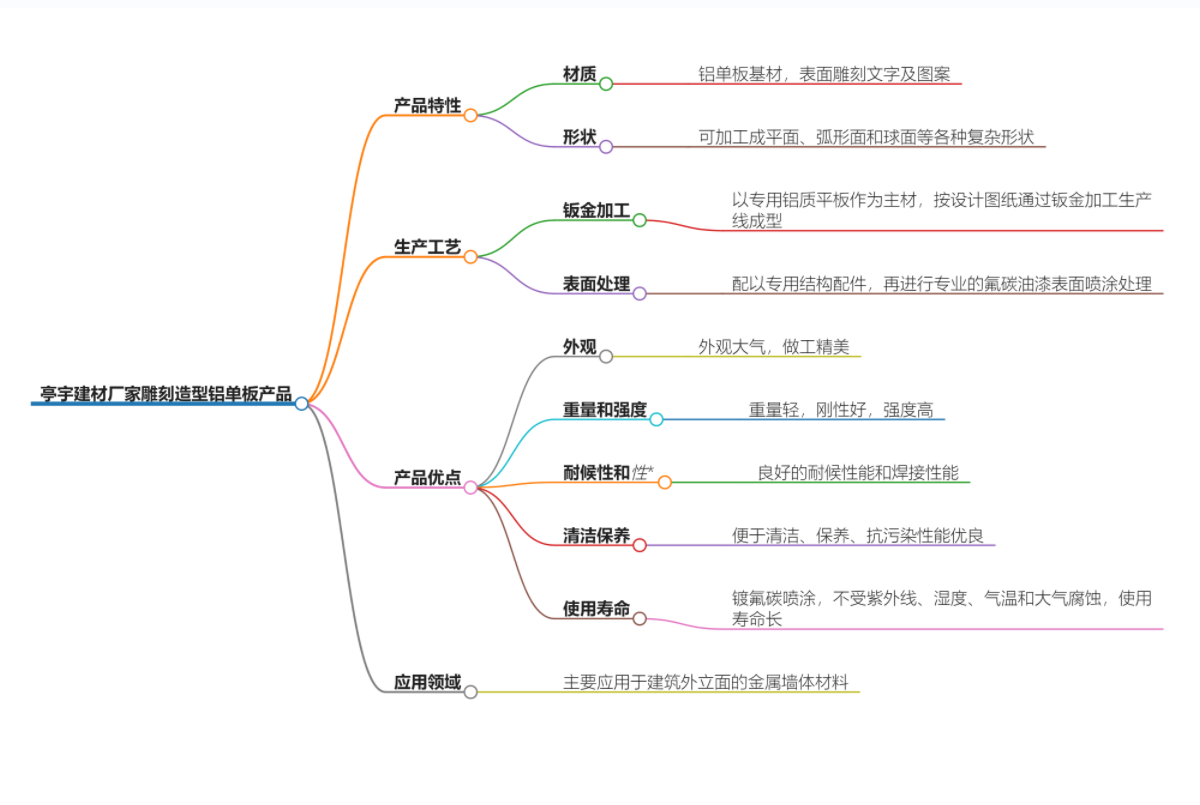 雕刻造型成華鋁單板.jpg